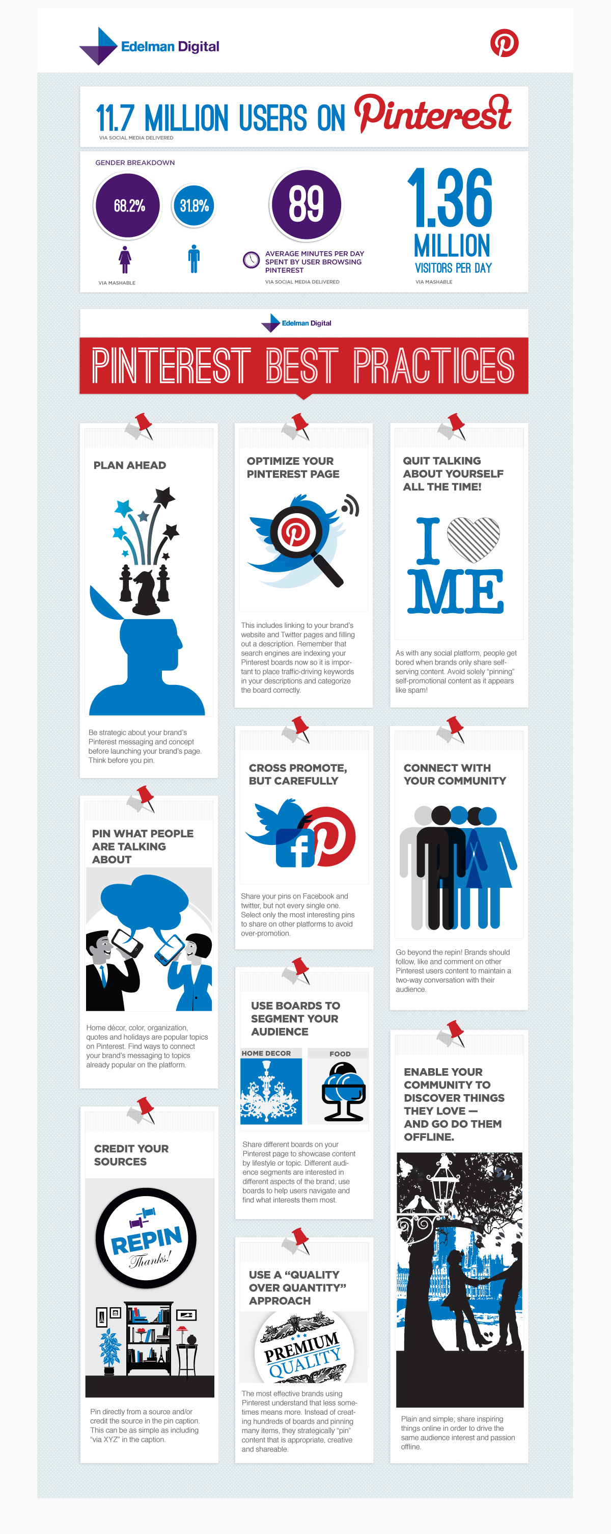 Pinterest 'Pinfographic'